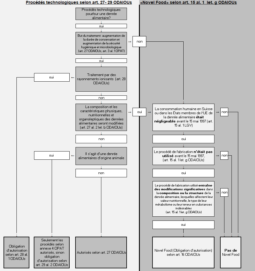 Graphik technologische Verfahren_fr.PNG